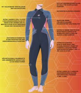 BARE 7 mm Evoke Full Wetsuit - Damen Tauchanzug - Neoprenanzug für kältere Gewässer