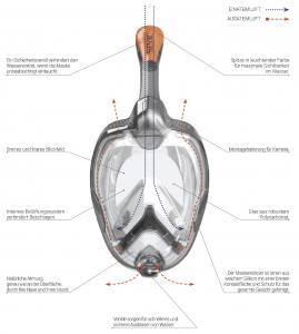 SEAC - Schnorchelmaske 
