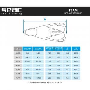 SEAC - 