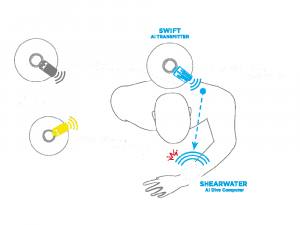 SHEARWATER - Swift - Transmitter, Sender für Tauchcomputer