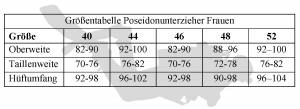 Unterziehshorty POSEIDON PRO 6,5mm - Frauen - Gr. 40 - 48