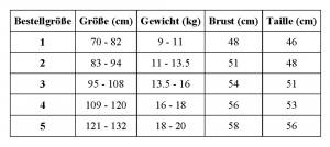 XCEL - Toddlers Axis OS S/S - Neopren-Shorty speziell für kleine Kinder